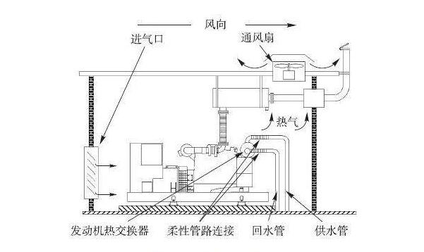 数据中心机房建设中的冷却系统有哪些？